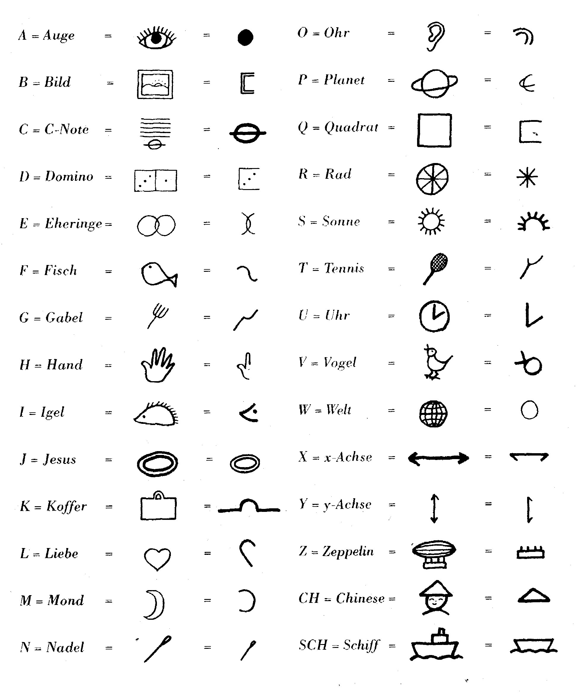 Geheimschrift Nach Birkenbihl Geheimschrift Nach Birkenbihl