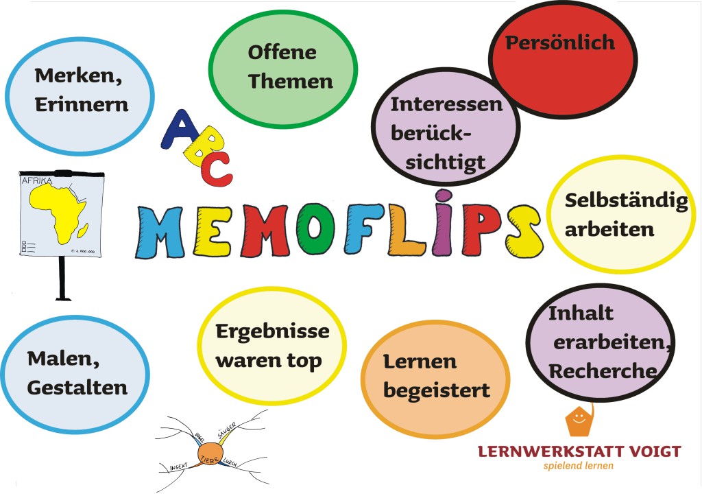 Memoflips im Unterricht