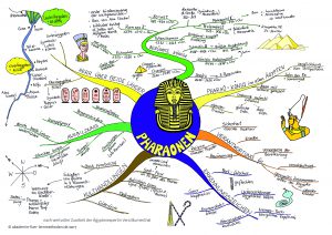  Mindmap zu Pharaos visualisiert und hilft beim Lernen