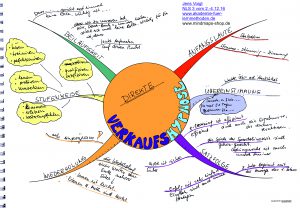 Mindmap Marc Gagal Verkaufshypnose