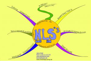 Mindmap zum Thema NLS3