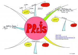 Mindmap zum Preis