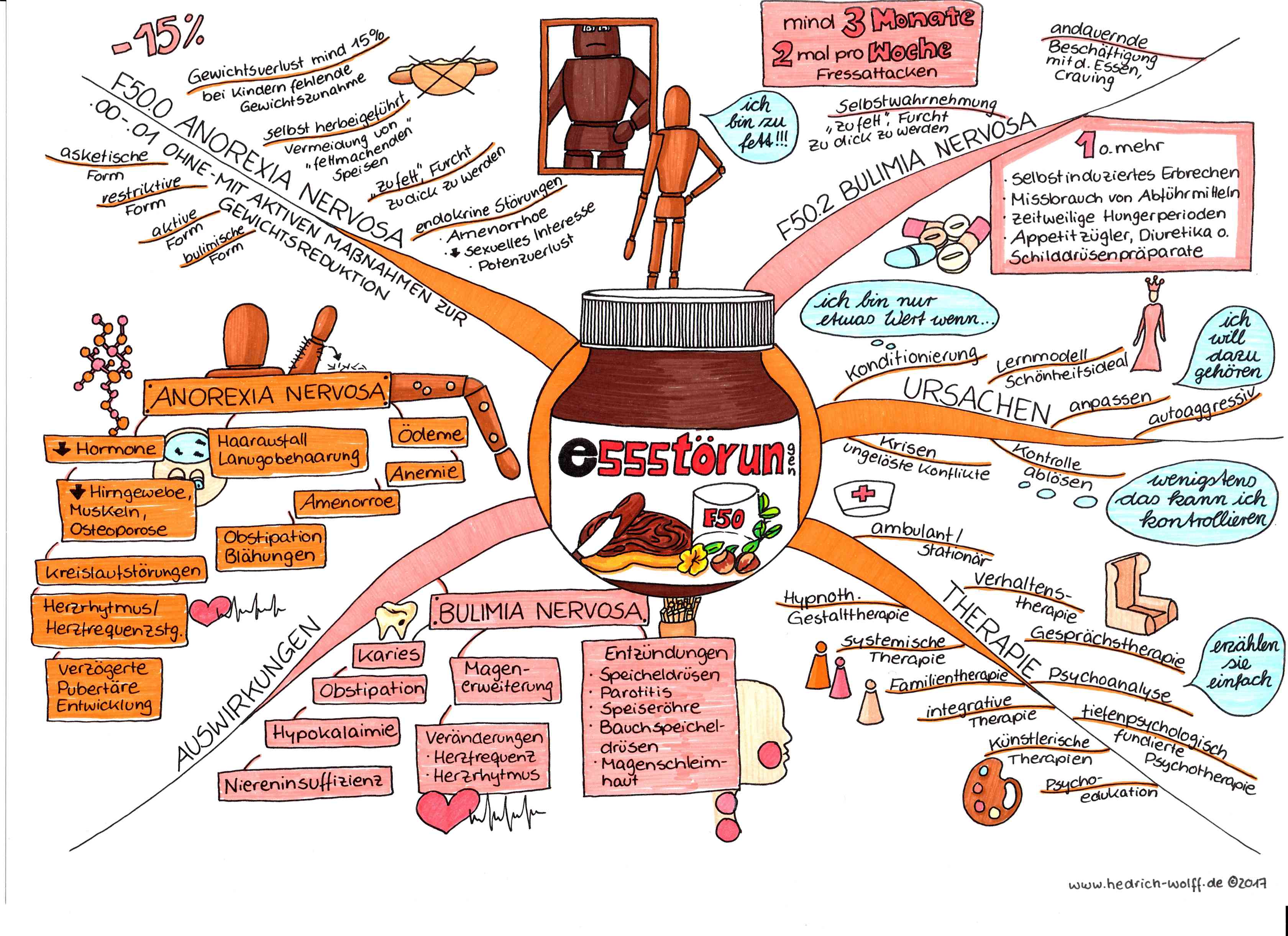 Alle Themen Fur Den Kleinen Heilpraktiker In Mindmap Form