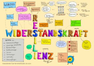 widerstandskraft und resilienz