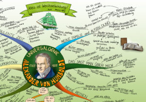 Humboldt Mindmap