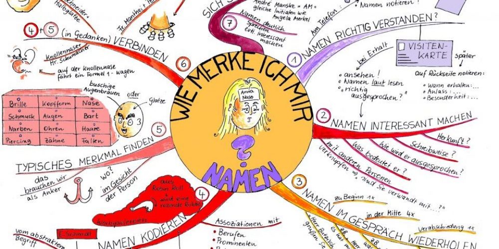 Warum Kann Ich Mir Nichts Merken akademie-fuer-lernmethoden.de