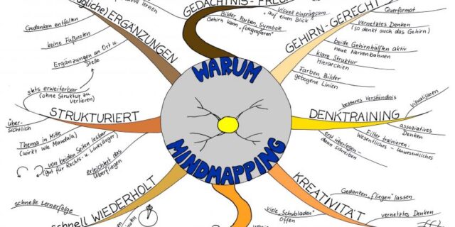 Mindmapping