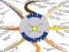 Mindmapping