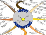 Mindmapping